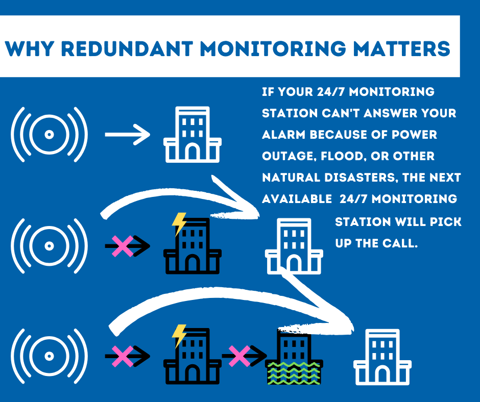 Security System Monitoring Raleigh